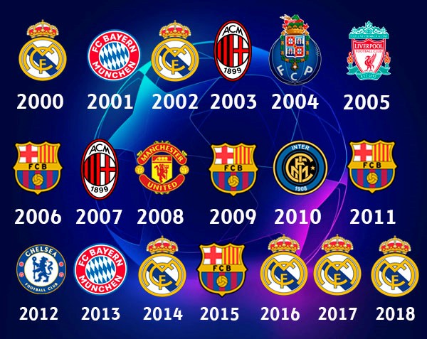 maiores vencedores de champions league