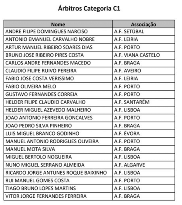 TABELA DE CLASSIFICAÇÃO DO CAMPEONATO PORTUGUÊS 2022/2023