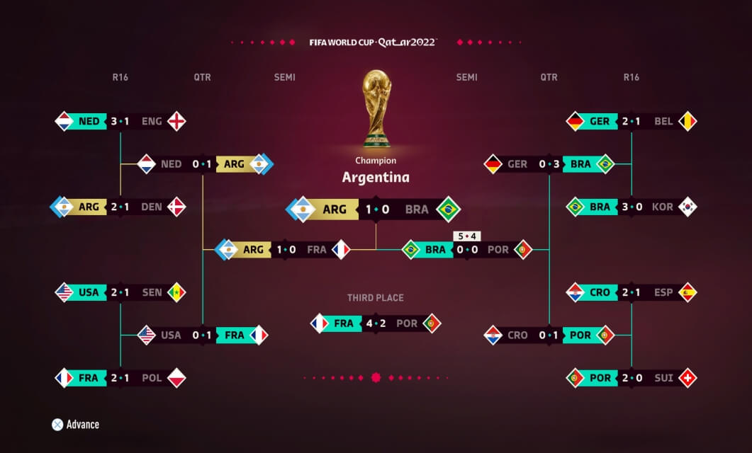 FIFA 23 Mundial 2022