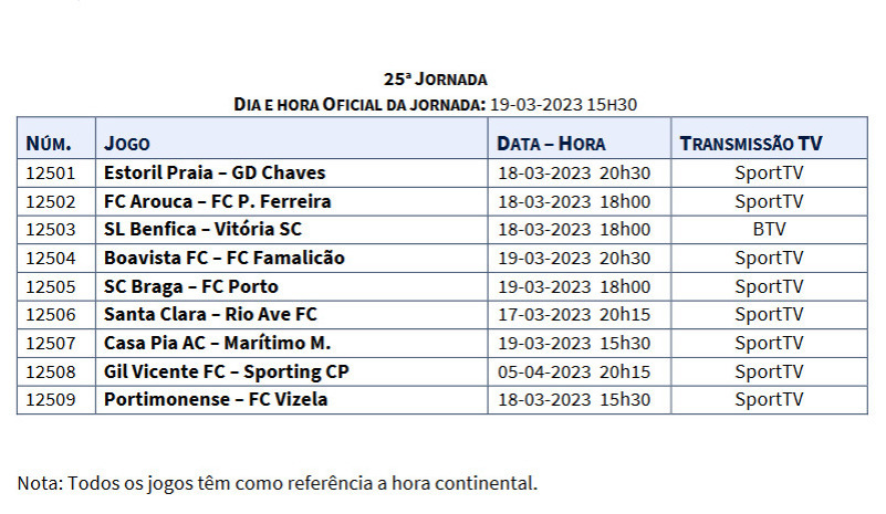 A jornada 25 da Liga NOS - finalmente! - blog Placard.pt