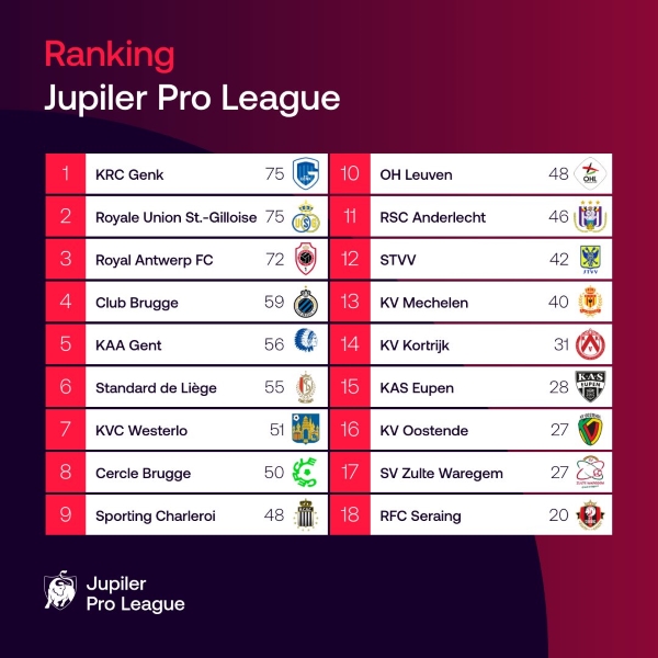 Jupiler-Pro-League-Liga-Belga