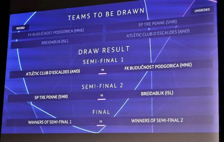 Definidos primeiros jogos da Liga dos Campeões 2023/24