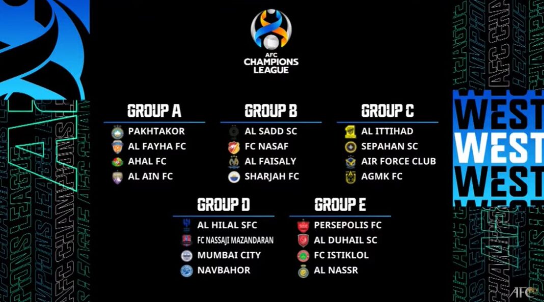 AFC Champions League grupos