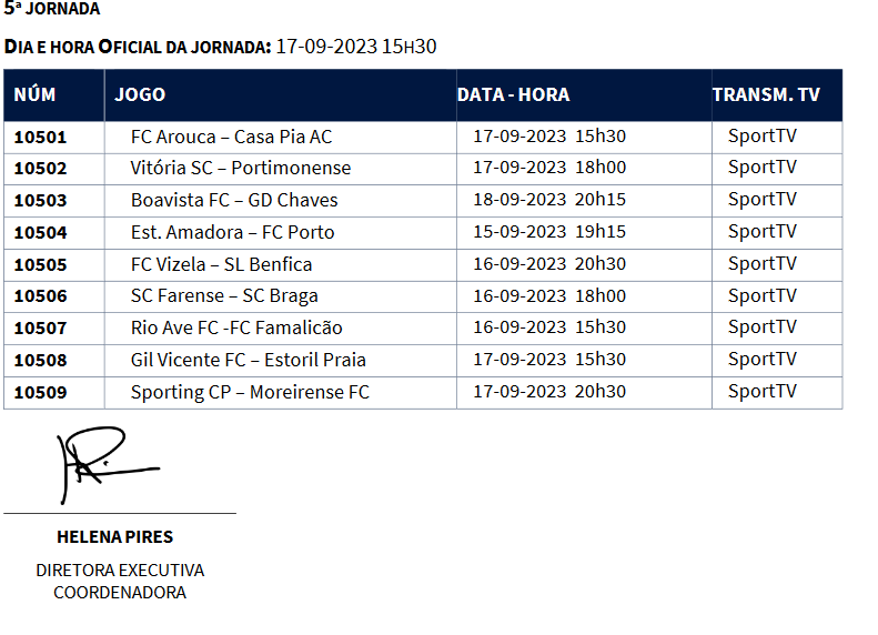 Liga 3 (5.ª jornada): os resultados dos jogos deste domingo