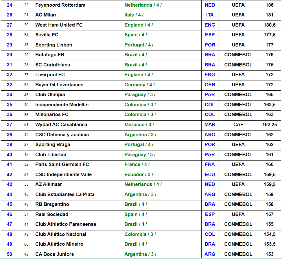 Ranking IFFHS 2