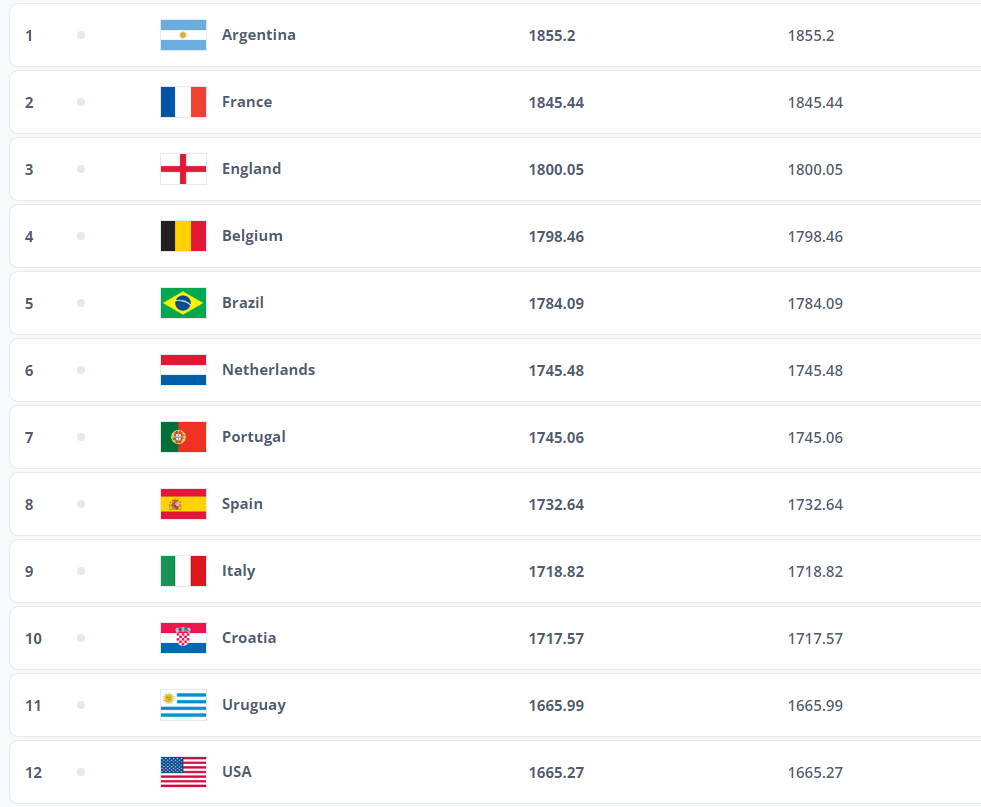 FIFA ranking