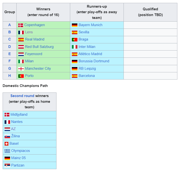 UEFA Youth League 2023 2024