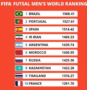 FIFA Ranking Portugal Futsal Masculino
