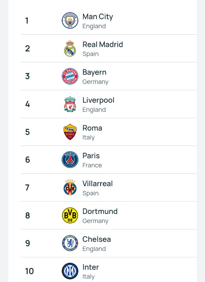 UEFA ranking clubes 1