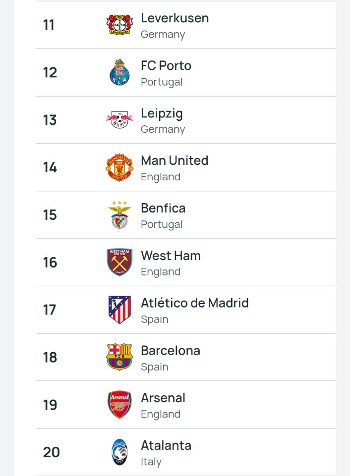 UEFA ranking clubes 2