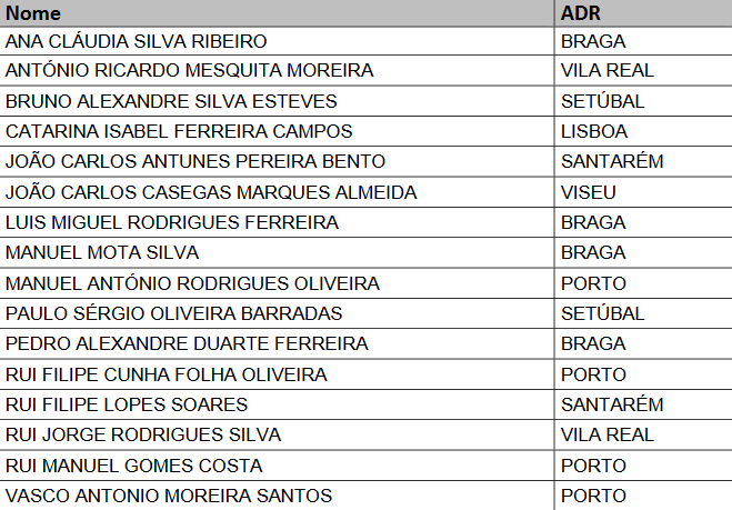 VAR Liga Portugal